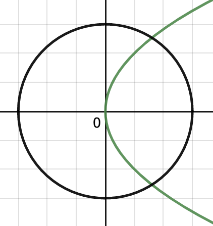 area between two curves calculator program